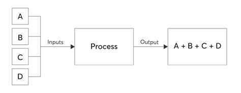 Quantifying the Uncertainty: Monte Carlo Simulation | Nave