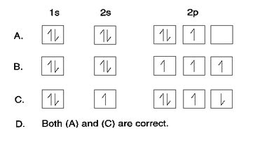 Electron Configurations and Atomic Orbital Diagrams - Chemistry