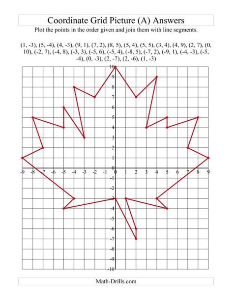 Plotting Coordinate Points Art -- Red Maple Leaf (A)