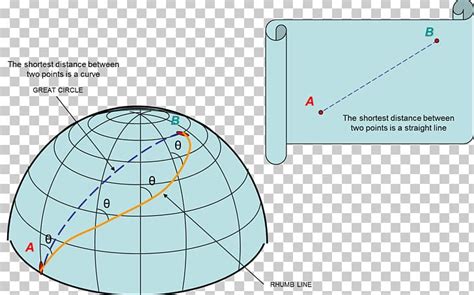 Angle Rhumb Line Great-circle Distance Isoazimuth PNG, Clipart, Angle ...