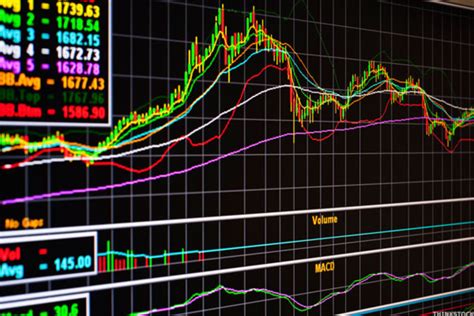 5 Must-See Charts of the Week - TheStreet