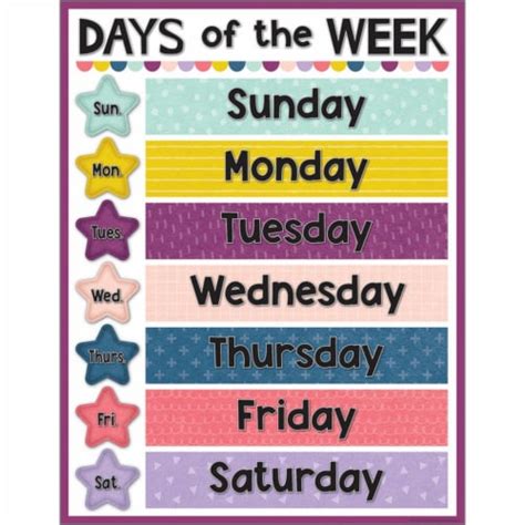 Oh Happy Day Days of the Week Chart, 17 x 22, 1 - Kroger