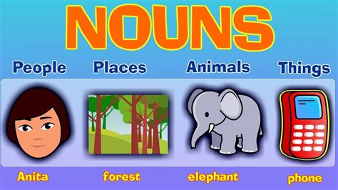 What is a noun?