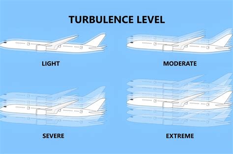 Here are the most turbulent flight routes of 2022 | Travel Trade Outbound Scandinavia