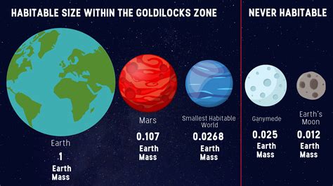 A goldilocks zone for planet size