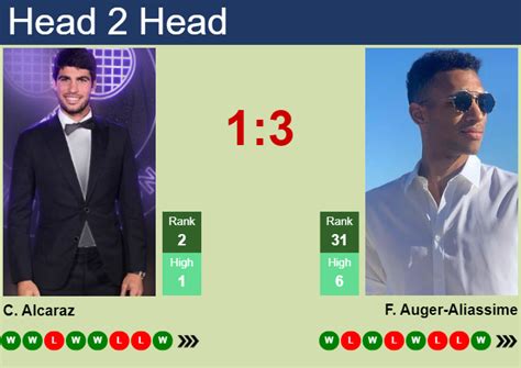 H2H, prediction of Carlos Alcaraz vs Felix Auger-Aliassime in Indian ...