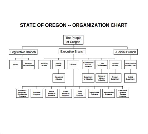 6+ Non Profit Organizational Charts | Sample Templates