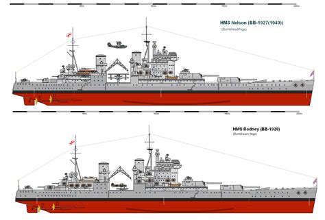 HMS Rodney | Корабль, Военные корабли