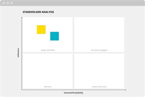 Create a stakeholder analysis with the Mendelow matrix | Free template