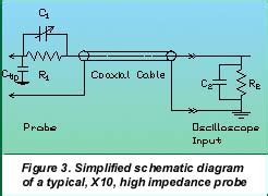 Everything You Need to Know About Oscilloscope Probes, Part 1