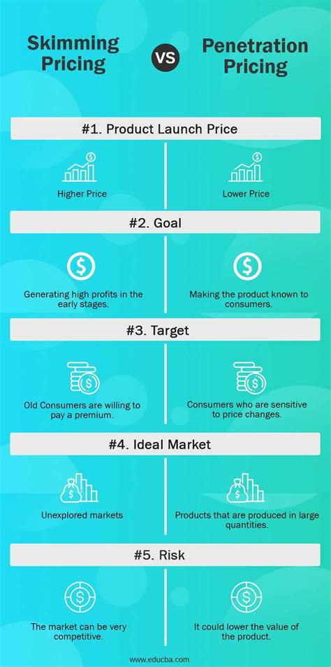 Penetration Pricing Strategy: Meaning, How it Works, Examples