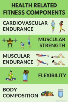 Health Related Components of Fitness Poster for PE Class (9 color variations) | Workout posters ...