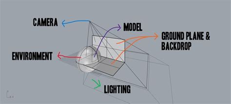 Architectural modeling exercises in Rhino 3D