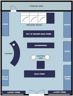 20 Retail store layout ideas | store layout, retail store layout, layout