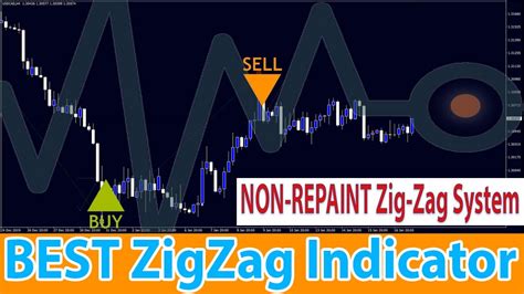 Forex High Accuracy: "NON REPAINT" ZigZag Indicator Trading Strategy and Best Setting - YouTube