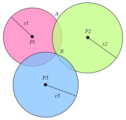 Theory of trilateration and Global Positioning Satellites