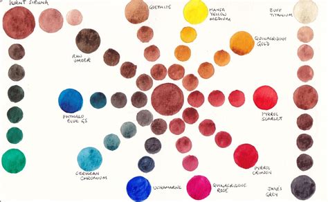 Watercolor Skin Tone Chart at GetDrawings | Free download