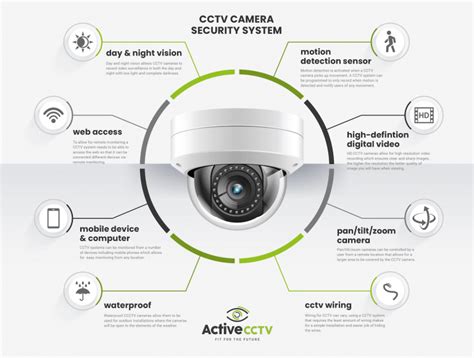 Basic Features of a CCTV System | Active CCTV