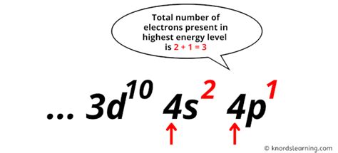 Gallium Valence Electrons (And How to Find them?)