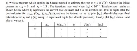 Solved We would like to solve the equation x^6 - | Chegg.com