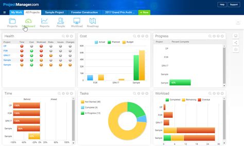 How To Share Project Management Dashboards To Digital Signage ...