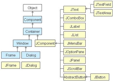 Java Swing Tutorial: How to Create a GUI Application in Java