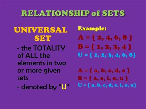 Sets and Subsets