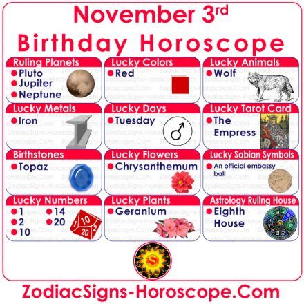 November 3 Zodiac (Scorpio) Horoscope Birthday Personality and Lucky ...