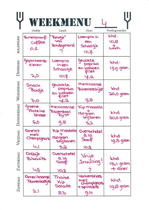 Keto Weekmenu 4: Variatie - Keto voor Beginners