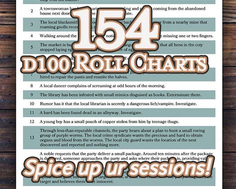 D100 Roll Chart Mega-pack DM Tools PDF Dnd Dungeons & - Etsy