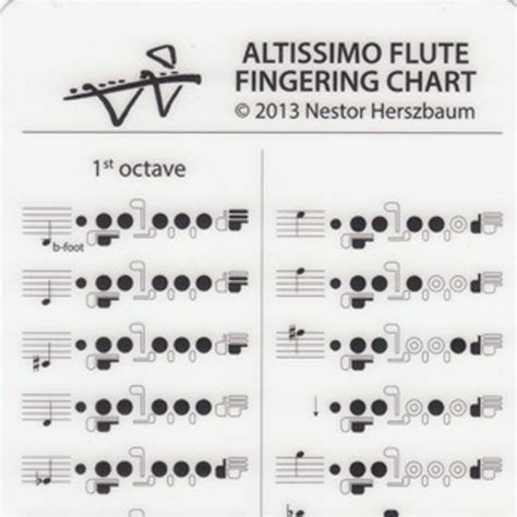 Carolyn Nussbaum Music Company > Fingering Resources > Altissimo Flute Fingering Chart Card