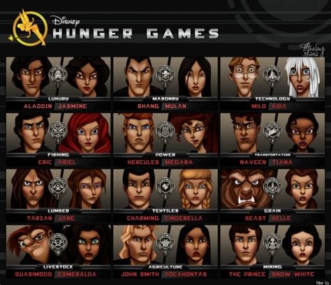 'Hunger Games' Disney Infographic: What If Your Favorite Characters Lived In Panem? | HuffPost