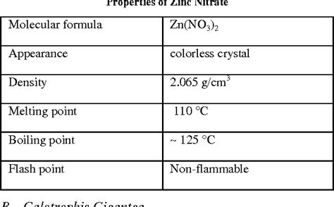 A Review on Preparation, Characterization and Application of Zinc Oxide ...