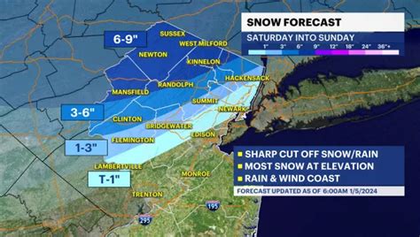 STORM WATCH: Winter storm to bring heavy rain, some snow to parts of ...