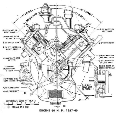 Flathead Ford Asymmetrical - why? | Page 3 | The H.A.M.B.