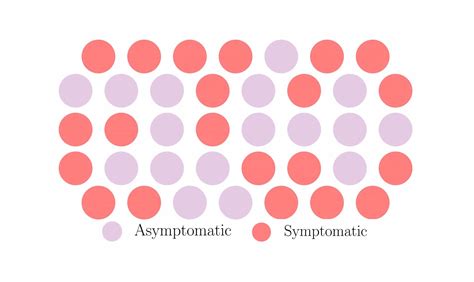 COVID-19's silent spread: Princeton researchers explore how symptomless ...