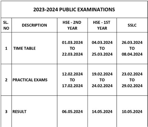 ExamSector | Sarkari Result, Latest Job Updates 2024, Sarkari Yojana , Govt Job 2024.