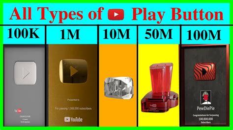 YouTube Play Button | All Types of YouTube Play Button | New Play Button Added | Full Explained ...