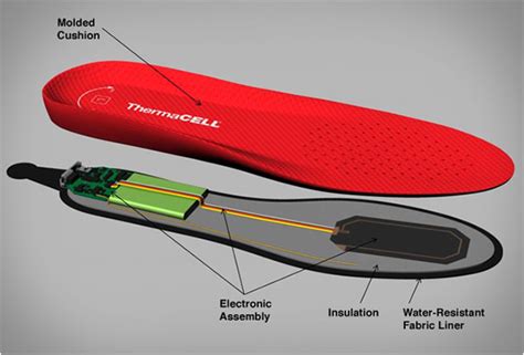 Remote Controlled Heated Insoles