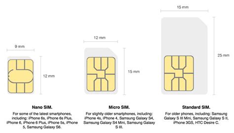 Iphone 7 Plus Sim Card Size : How to insert a SIM card in your Apple iPhone 8, 8 Plus, 7 ...