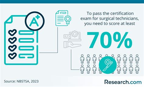 How to Become a Surgical Technician – Salary & Requirements in 2024 | Research.com