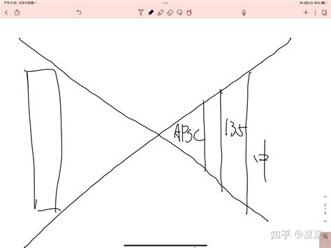 关于等效焦距和等效光圈的换算 - 知乎