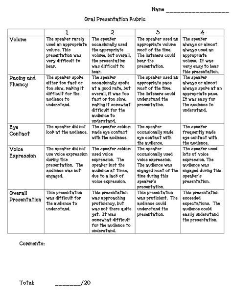 10 Best Printable Rubrics For Oral Presentations | Presentation rubric, Rubrics, Writing rubric