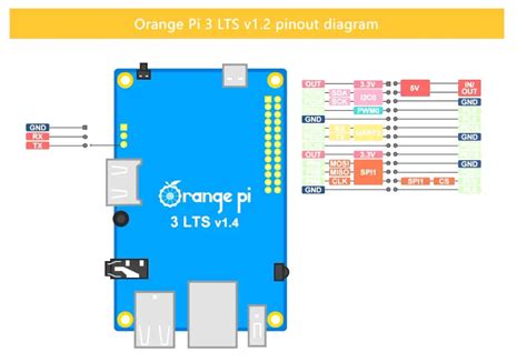 Orange Pi 3 LTS Pinout - The DIY Life