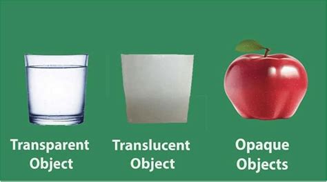 Transparent, Translucent and Opaque: Properties & Difference