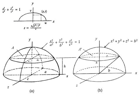 Volume of a Sphere and Volume of an Ellipsoid