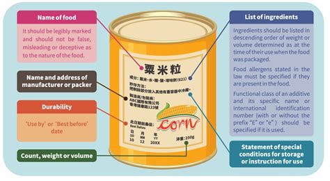 Food Labelling and Nutrition Labelling