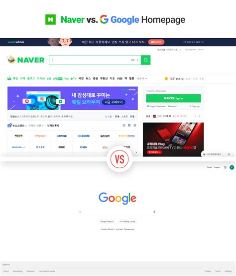 Google Vs. Naver in Korea: Ultimate Guide to SEO in the Korean Search ...