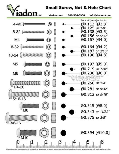 Chart comparing standard screw / nut / hole sizes | Drill bit sizes, Screws and bolts, Nut and ...
