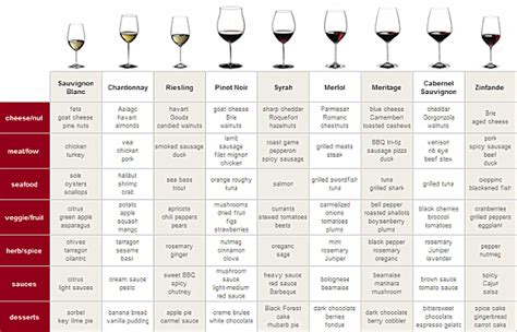 Printable Wine And Cheese Pairing Chart